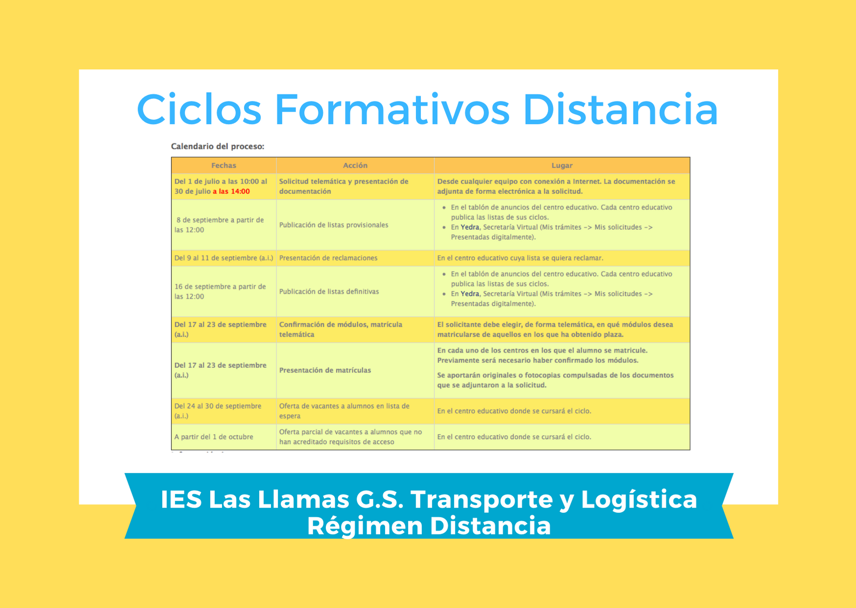 Distancia matrícula