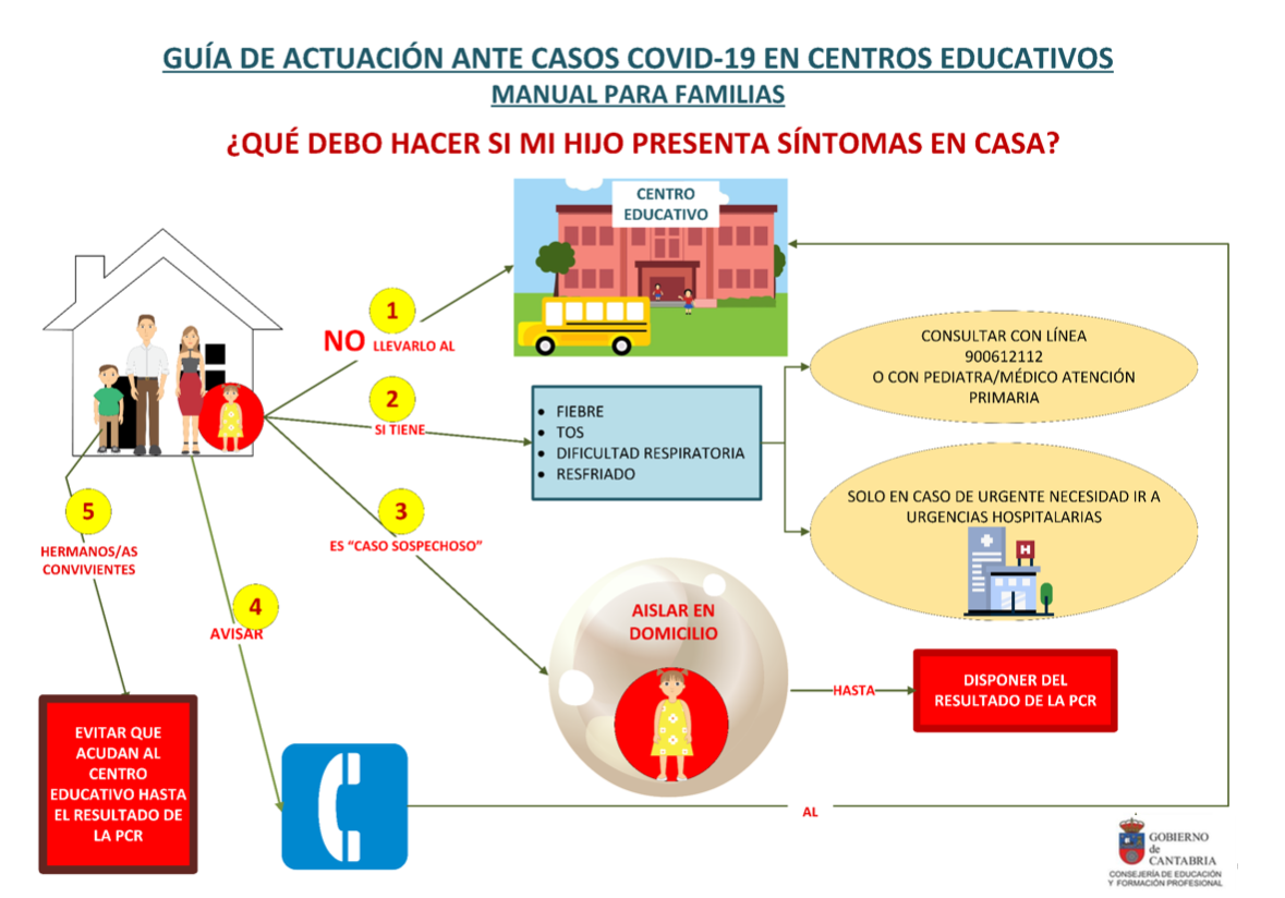 Guia familias 1