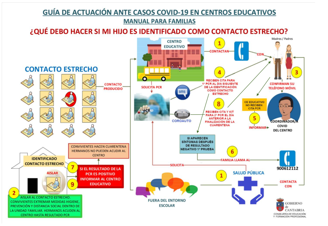 Guia familias 3