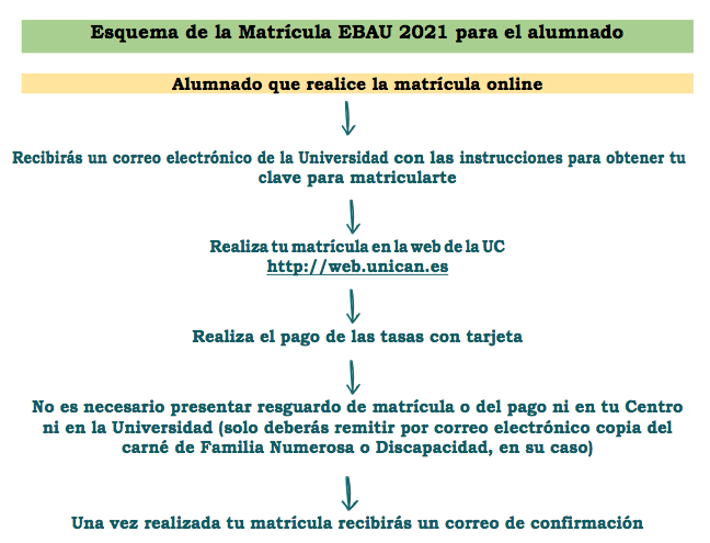 Matrícula EBAU