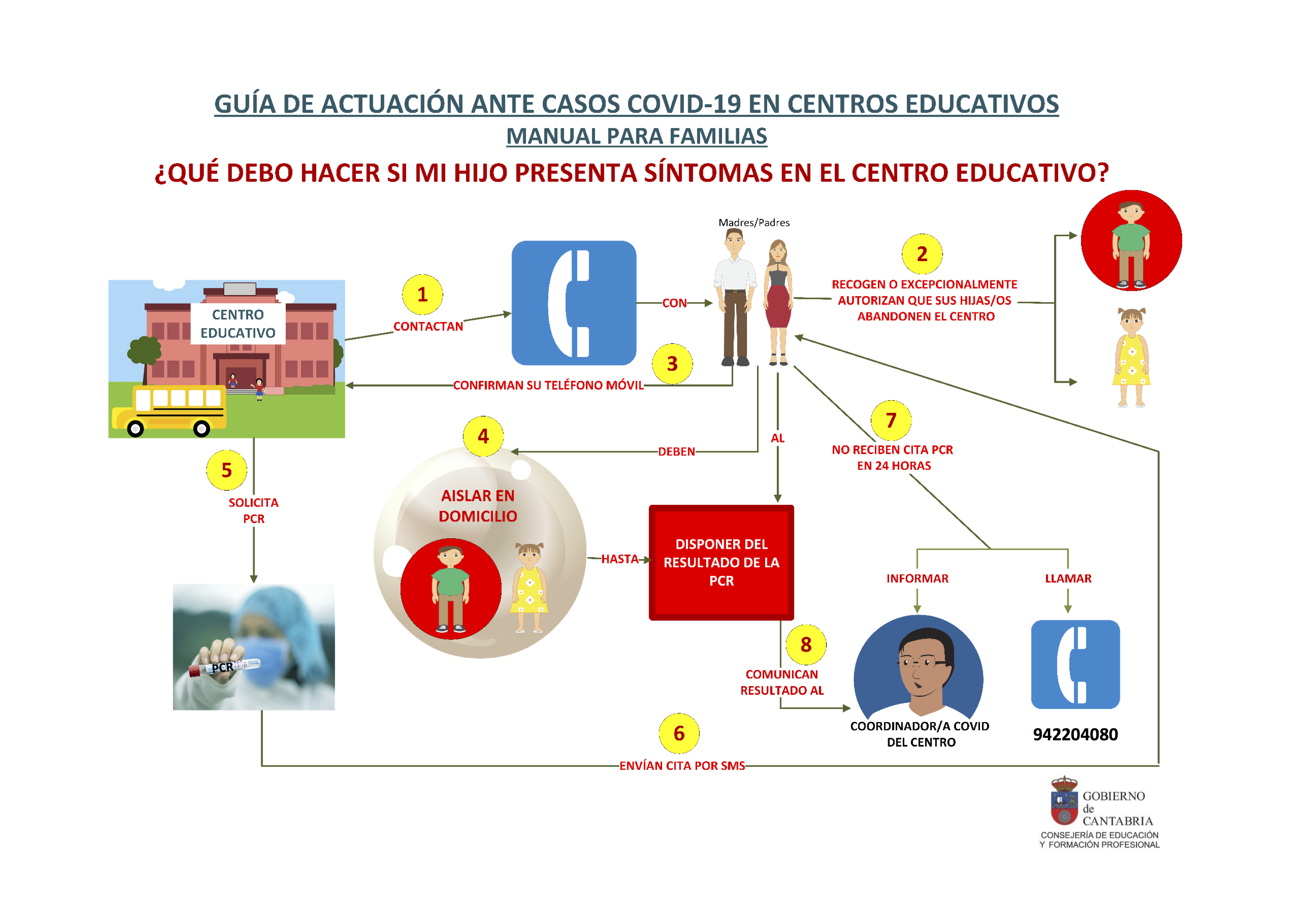 hoja familias caso sospechoso