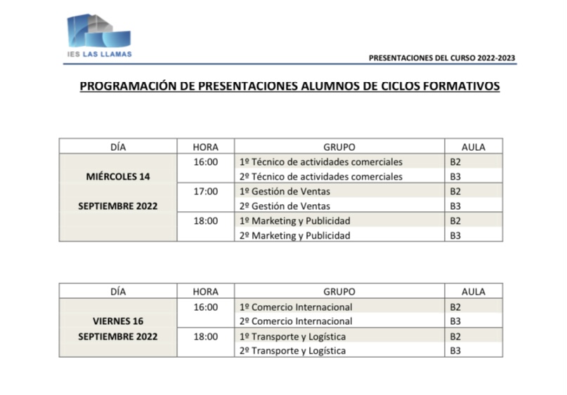 Presentaciones FP