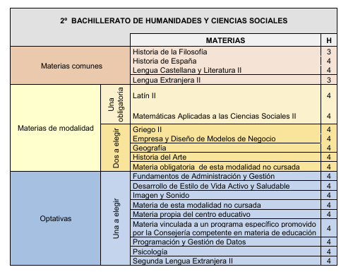 B2 HCS