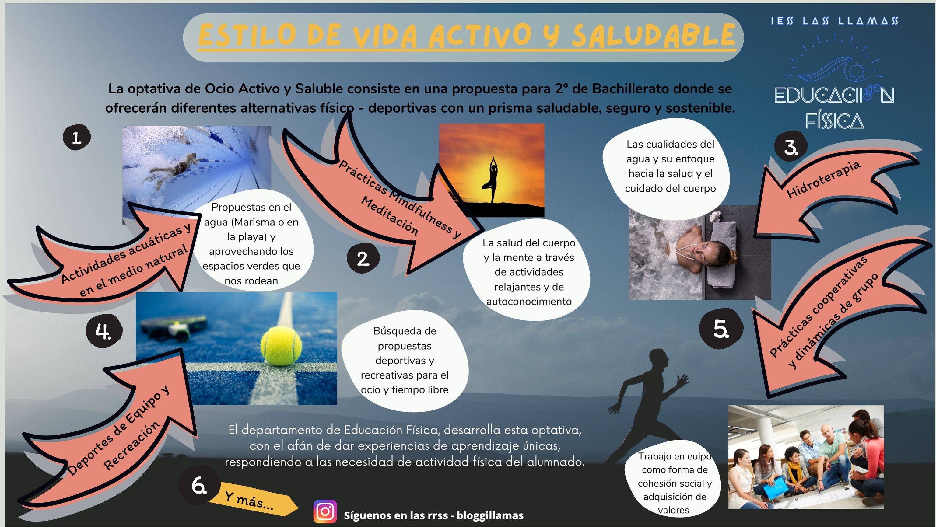 Infografia Desarrollo Estilo vida