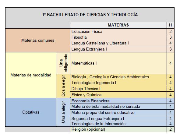 Materias B1 CCT