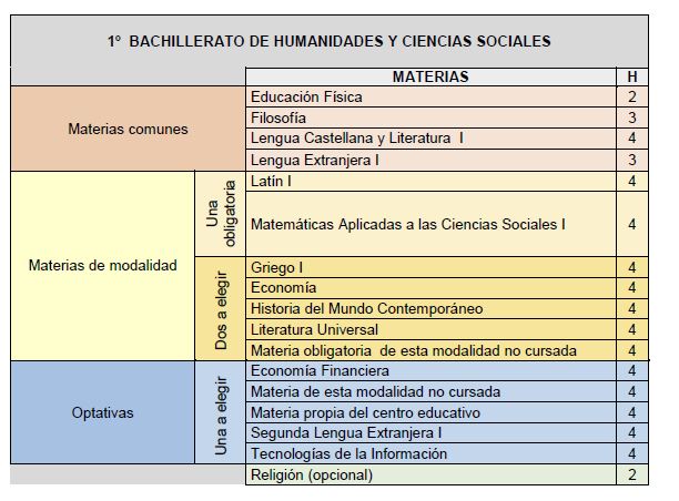 Materias B1 HCCSS