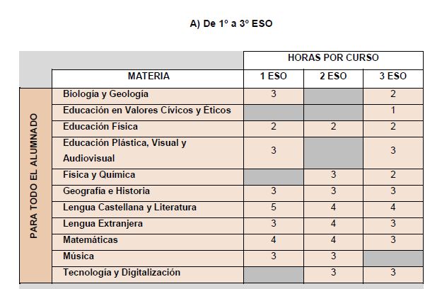 Materias E1 E3 1