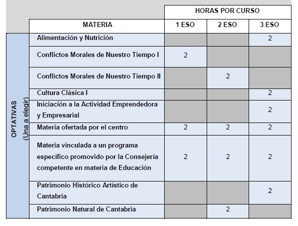 Materias E1 E3 2