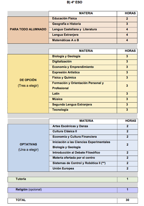 Materias E4